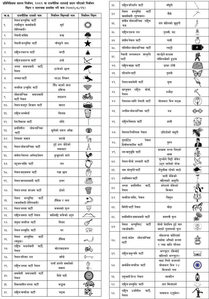 फागुन २१ को प्रतिनिधि सभा निर्वाचन: दलहरुलाई चुनाव चिन्ह प्रदान